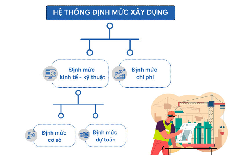 Các loại định mức xây dựng