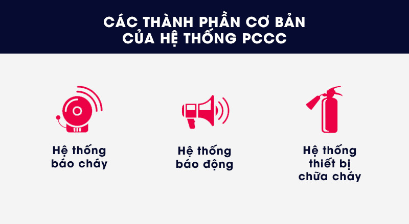 Các thành phần cơ bản của một hệ thống PCCC