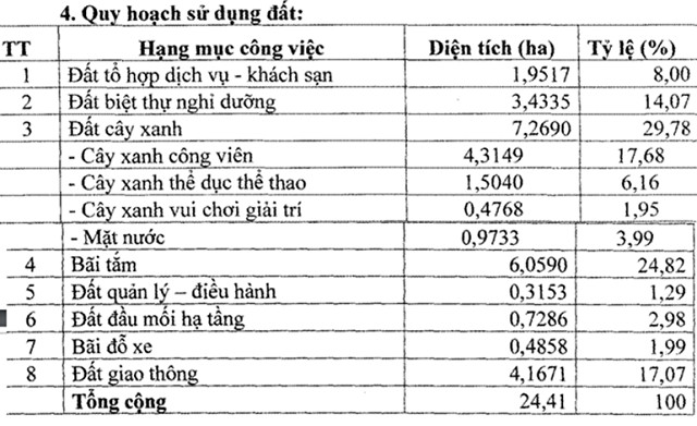 Khu du lịch biển Mỹ Khê