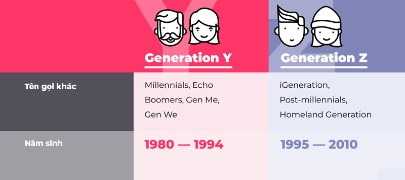 Thế hệ Gen Z