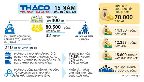 Trung tâm cơ khí đa dụng – Đòn bẩy phát triển ngành công nghiệp Việt Nam