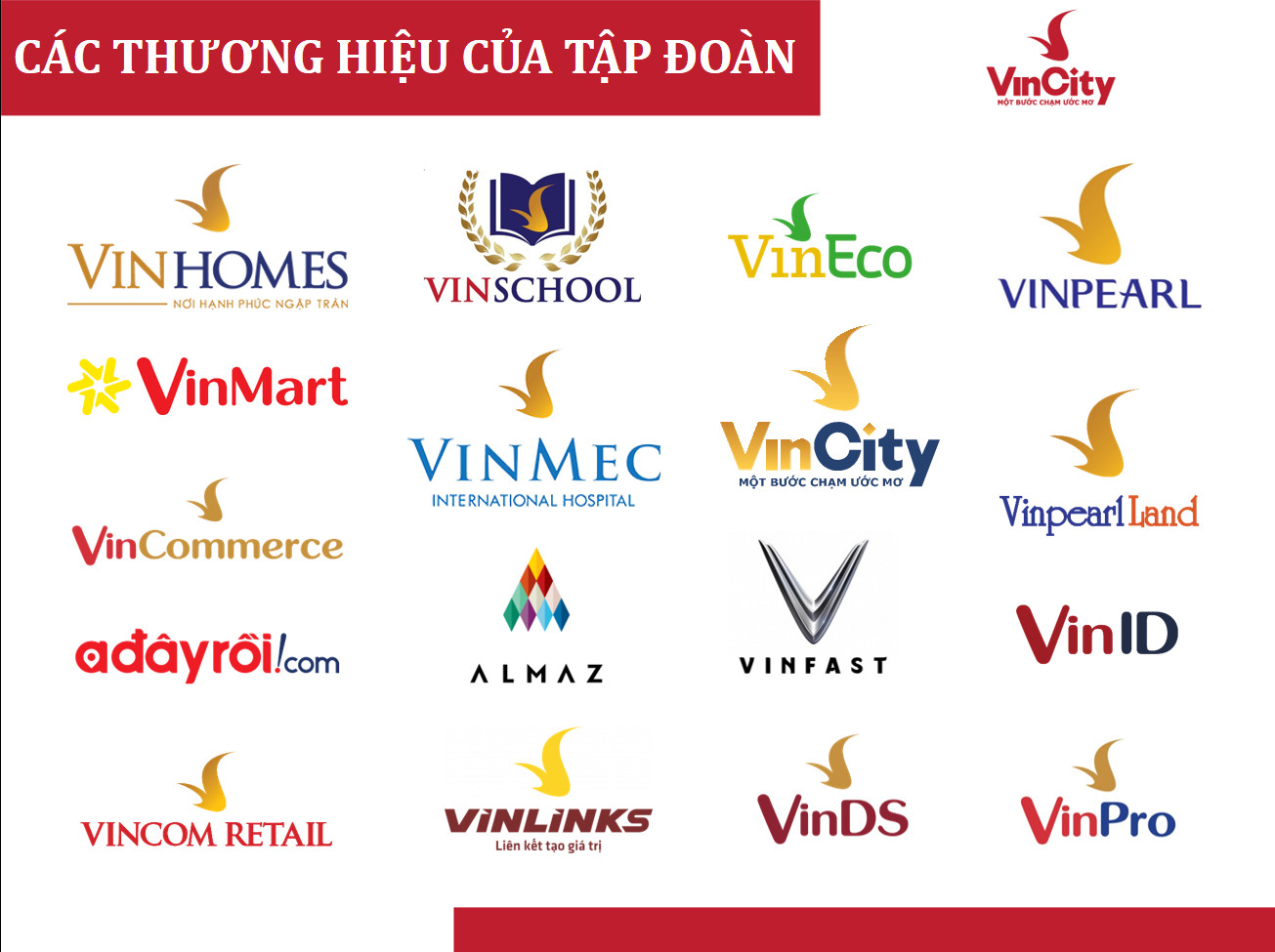 Các thương hiệu của tập đoàn Vingroup