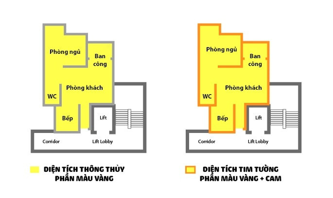 Cách tính diện tích thông thủy và diện tích tim tường