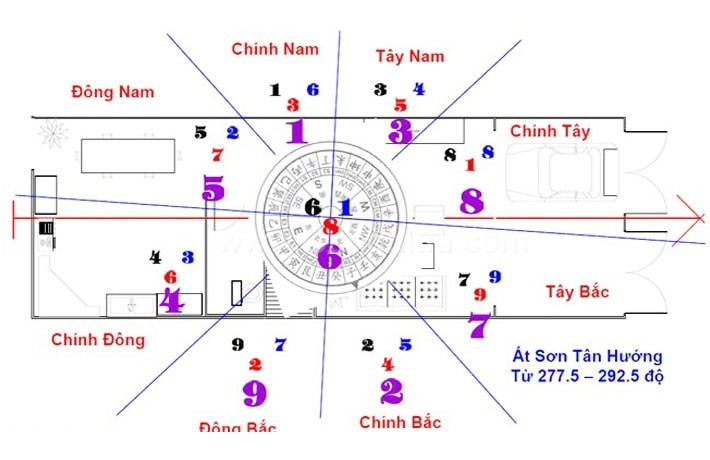 Cách xác định phương vị trong phong thủy