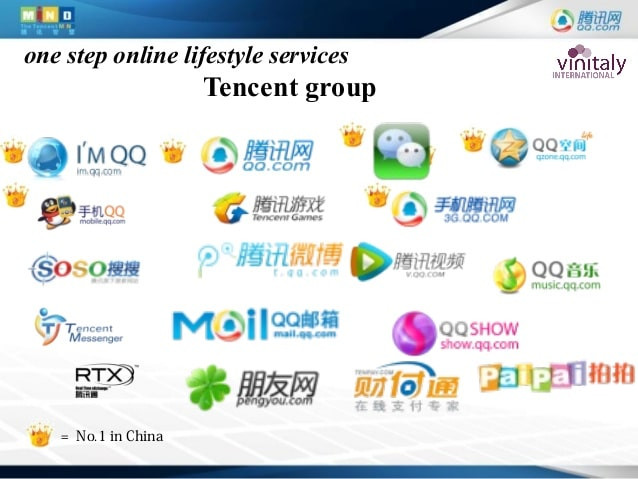 Lĩnh vực phát triển của Tencent