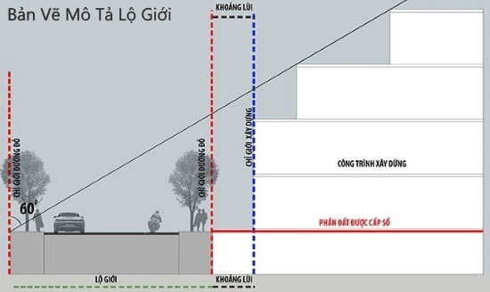 Lợi ích là gì?