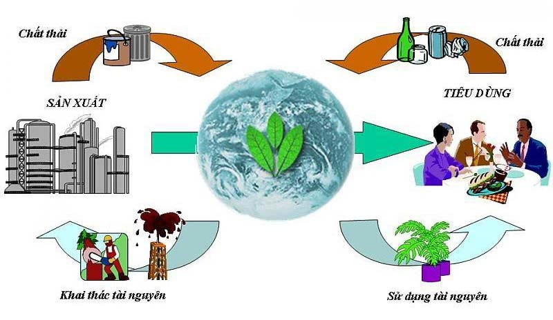 Môi trường bên ngoài doanh nghiệp