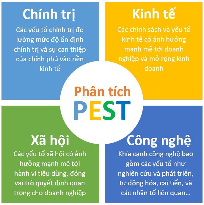 Môi trường bên trong doanh nghiệp