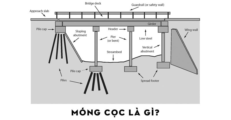 Móng cọc là gì?