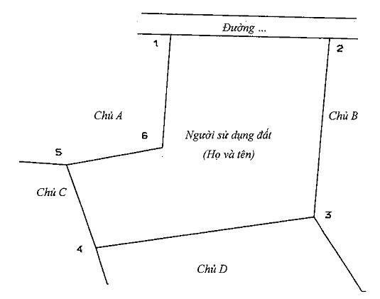 Mục đích sử dụng thửa đất