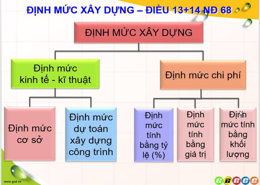 Nội dung định mức dự toán