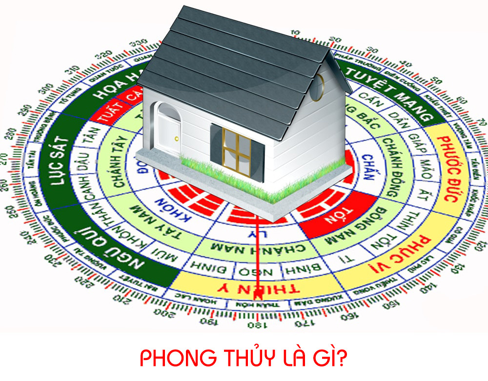 Phong thủy là gì?