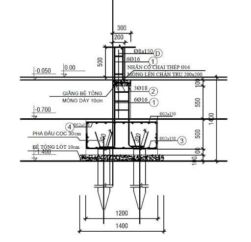 Quy định thiết kế móng cọc