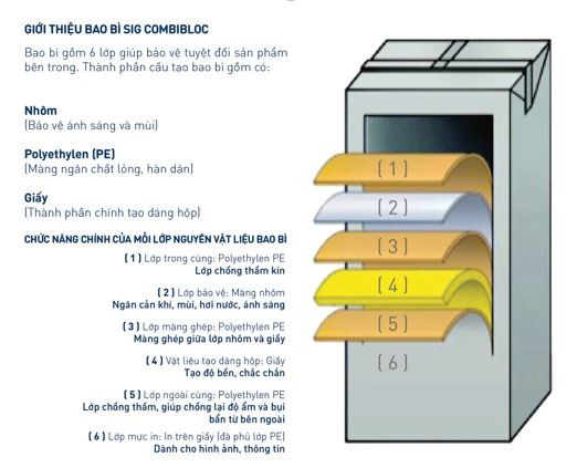 Ưu điểm của bao bì Tetra Pak