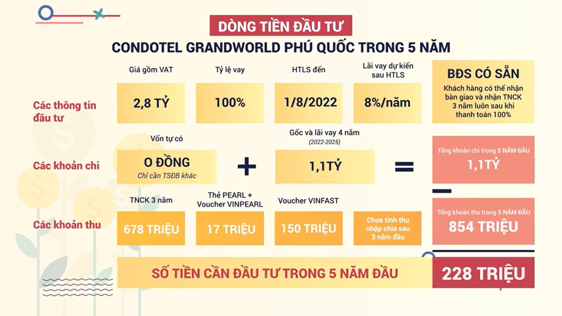 Chính Sách 3 Không Là Gì? Chi Tiết Ưu Đãi 3 Không
